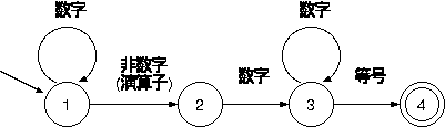 状態遷移図