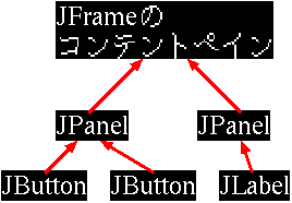 木構造