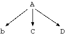 ルールの図示