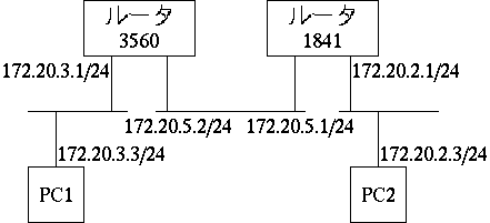 ネットワーク構成図