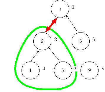 $B:F9=C[$N?^(B2