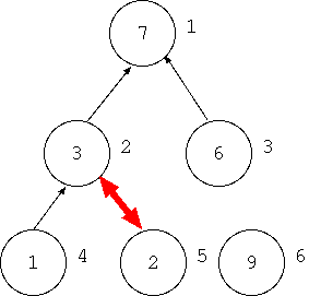 $B:F9=C[$N?^(B3